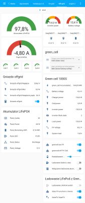 Home Assistant –Odnawialnych źródłach energii . Integracje instalacji On-grid, Off-grid, hybrydowych