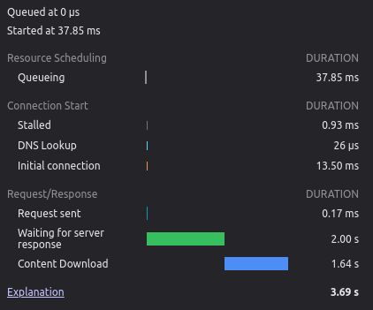 Network loading time statistics
