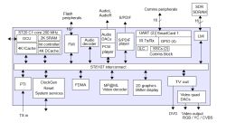 Block diagram of STi5107 showing audio, video, memory, and interface components.