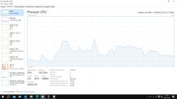 Zrzut ekranu Menedżera zadań systemu Windows z zakładką Wydajność.
