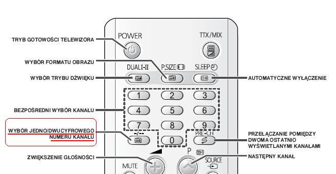 Instrukcja obsługi pilota Samsung BN59-00454A - jak przełączać programy?