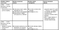 Błąd 17965 w Skoda Octavia TDI - tryb awaryjny, co sprawdzić poza zaworem N75?
