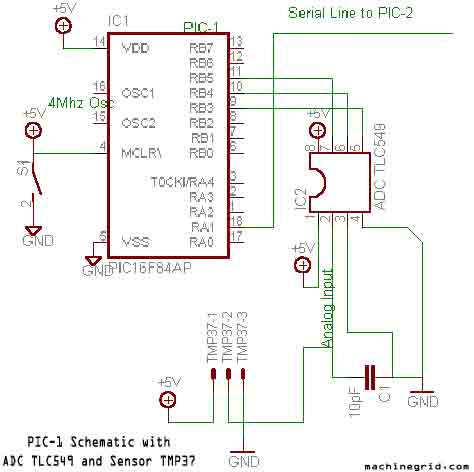 Kontroler temperatury Kontroler temperatury