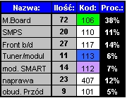 Excel - kopiowanie zawartości listy rozwijanej do kolumny Excel - kopiowanie zawartości listy rozwijanej do kolumny