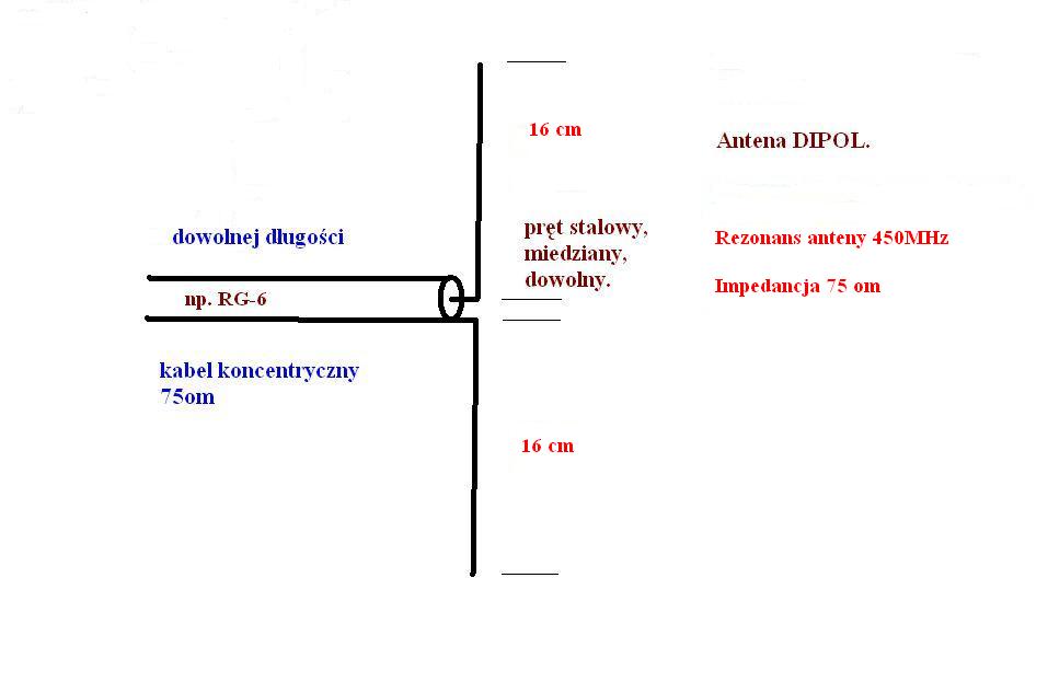 Jak zrobić antenę 450 MHz z anteny do CB radia? - elektroda.pl