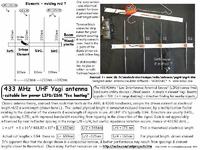Podłączenie anteny do nadajnika Jabel J-218 433,92Mhz Podłączenie anteny do nadajnika Jabel J-218 433,92Mhz