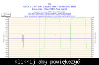 Phenom II x2 550 => Phenom x4 B50 logi OCCT