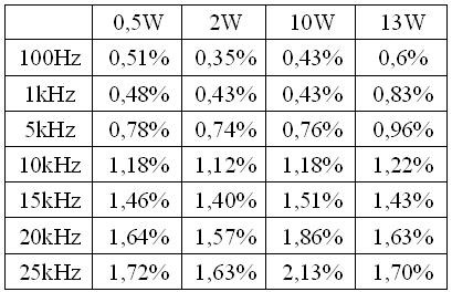 Opinia porówanie - KEH-M8300RDS czy TDA 7385 + BB OPA2604?