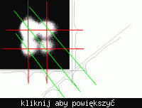 Szukanie skupisk punktów w pliku graficznym