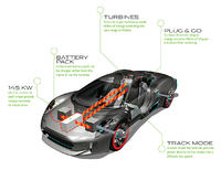 Jaguar C-X75: Elektryczny koncept z turbinami gazowymi Jaguar C-X75: Elektryczny koncept z turbinami gazowymi