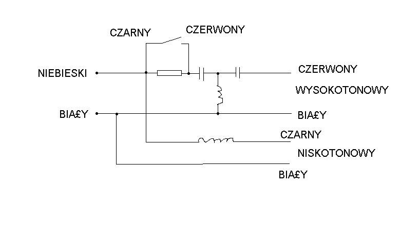 problem ze zwrotnicami pomóżcie