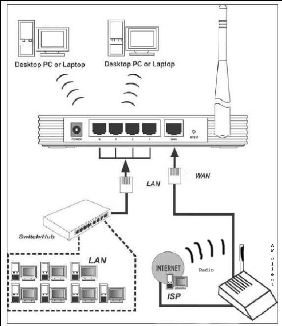 Установка вай. Схема подключения вай фай роутера. Модем-роутер WIFI схема подключения. Схема подключения роутера ТП линк. Роутер TP-link схема подключения проводов.