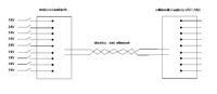 Urządzenie do przesyłania sygnałów 0V/24V przez Ethernet - producent?