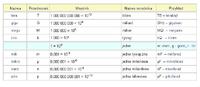 Ohms and Prefixes: Converting Between Ohms, kOhms, and MegaOhms for Beginners