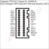 Radio Cabasse Tronic + 6CD Renault changer - connector diagram