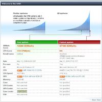 Elektrodowy ranking 3DMark05