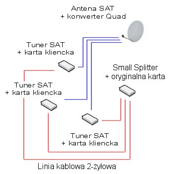 Jak podzielić Cyfra+ na 6 pokoi z 2 dekoderami PVR HD i 4 HD?