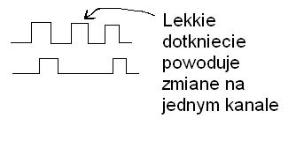 [Atgega8][C] Obsługa impulsatora (enkodera) obrotowego