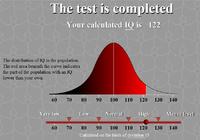 Psychological Test Side Analysis: Seeking Answers for Disordered Composition
