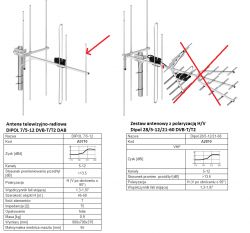 Jaką zwrotnicę wybrać do anteny Dipol 28/5-12/21-69 dla MUX 8?