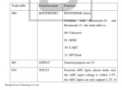 TR6260 Function Table Truth table of TR6260 functions
