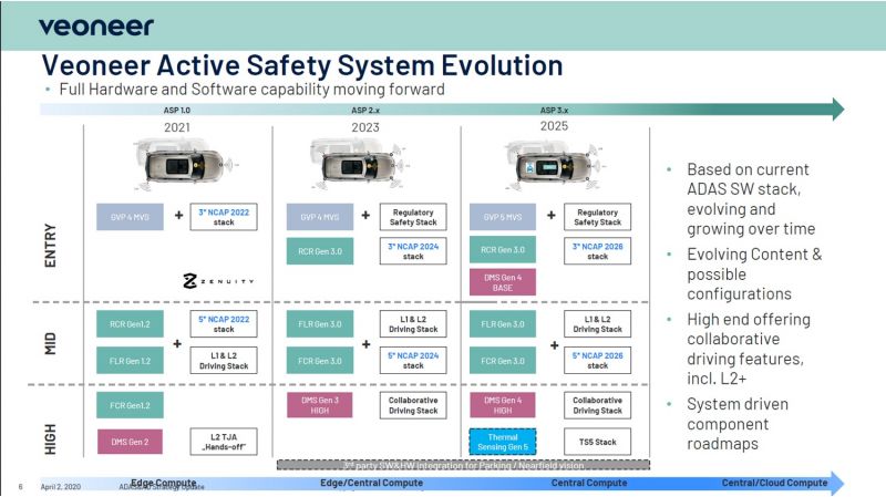 Dlaczego iCar Appla nie poprowadzi się samodzielnie?