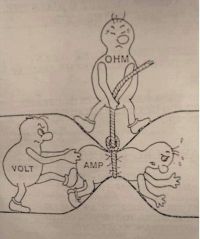 Understanding Ohm's Law with one picture