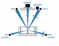 Jak optymalnie rozmieścić głośniki 5.1 w pokoju? Długości kabli i maskowanie