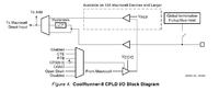 CoolRunner II - Verilog: Jak uruchomić klawiaturę matrycową z pulldown?