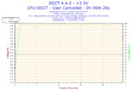 AMD Athlon 64 X2 5200+ - Bardzo wysokie temperatury.