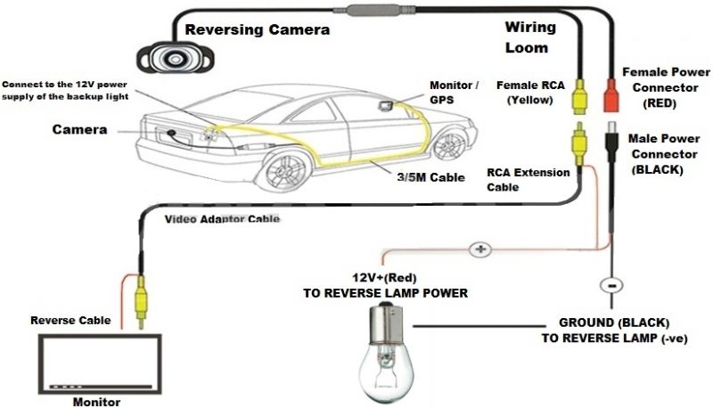Chinese radio Podofo 8227l rear view camera only works when the radio starts.