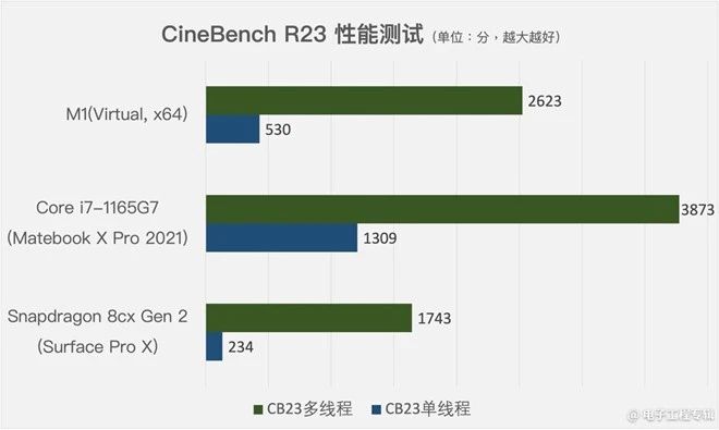 Co dalej z używającymi Windowsa userami Macbooków?