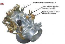 Potrzebny schemat instrukcja regulacja gaźnika kosiarki AS Motor 26