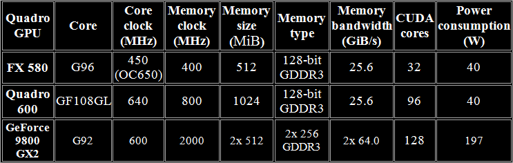 geforce 9800 gt vs nvidia quadro k600 geforce 9800 gt vs nvidia quadro k600