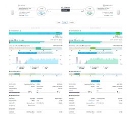 UBNT - przerywa połączenie, spada przepustowość przy obciążeniu