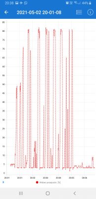 Nissan Note E11 HR16DE Automat - Pali 12l/100km w miescie