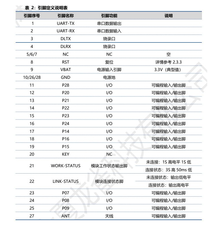 DX-Smart BK7238 DX-WF24A Module with DX-PJ16-V1.1 CH340 USB-TTL from Taobao/Superbuy DX-Smart BK7238 DX-WF24A Module with DX-PJ16-V1.1 CH340 USB-TTL from Taobao/Superbuy