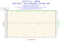 Jak ustabilizować OC AMD FX-8350 na płycie Gigabyte 970A-DS3P?