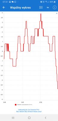 Nissan Note E11 HR16DE Automat - Pali 12l/100km w miescie