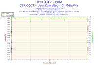 APU A10-7870K - Niestabilna praca i niskie FPS w grach (LoL, Minecraft)