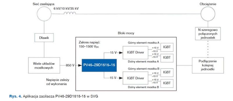Zasilacz pomocniczy w aplikacjach energoelektronicznych Zasilacz pomocniczy w aplikacjach energoelektronicznych