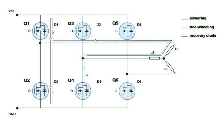 Samodzielny kontroler silnika BLDC na podstawie Arduino Uno dla pojazdów elektrycznych