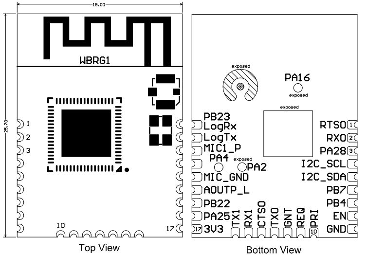 Schematic of WBRG1 module with top and bottom view.