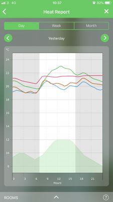 HomeMatic - How do I get started with thermostats and a LAN gateway for radiator control?