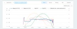 SOFAR 8kW PV Installation: Opinions, Durability, Failures & Experiences with Inverters