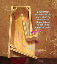 Pasywna tuba audio do telefonu