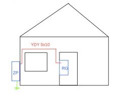 Schemat przedstawiający instalację elektryczną z szpilą uziemiającą przy domu jednorodzinnym.