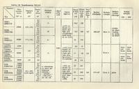 Transformatory WN/WN, WN/SN, SN/nn, podstawowe parametry.
