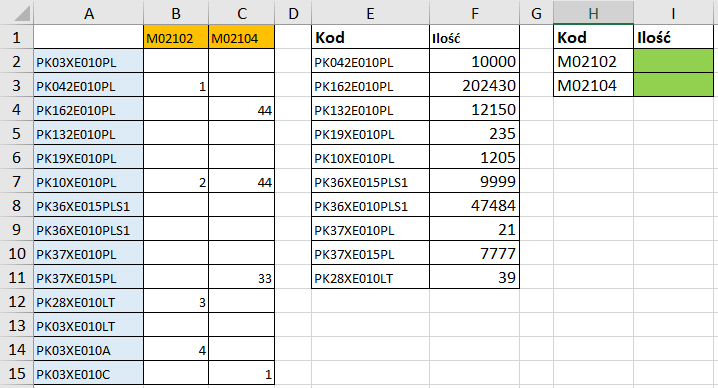 Excel Sumowanie Tablicowe Dwóch Kolumn Z Wykorzystaniem Wyszukaj Pionowo 8862