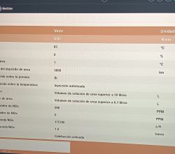 Peugeot 308 T9 (2016) P20EE Fault: NOx Sensor, SCR System, DIAGBOX Parameter Checks